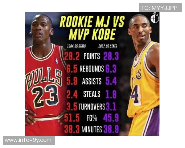 落选秀中的传奇球员大本辉煌成就与范乔丹纪录面临挑战 落选秀中的传奇球员大本辉煌成就与范乔丹纪录面临挑战