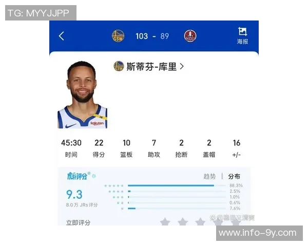 库里直言失利原因：关键时刻篮板争夺失利20次失误让人无法接受